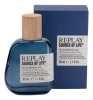 Replay Source Of Life For Man